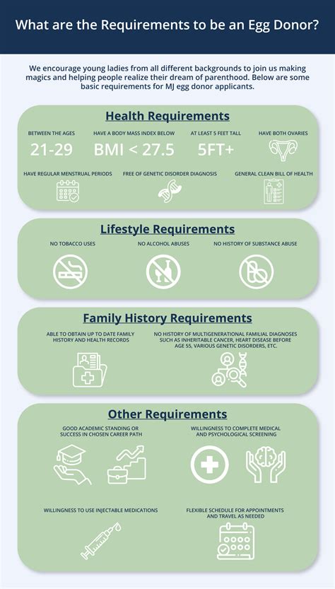 las vegas egg donor requirements